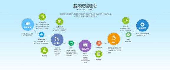 簡潔大氣，智創(chuàng)未來 打造卓越企業(yè)軟件開發(fā)體驗